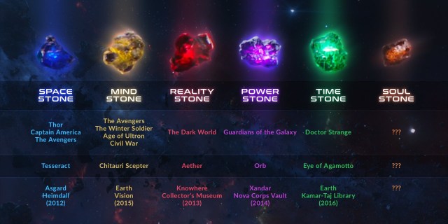 infinity stones